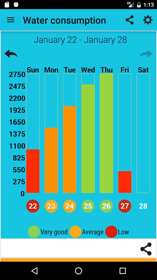 Aqualert Premium:Water Tracker  – 아쿠알레르트 프리미엄: 물 추적기 (프리미엄) 7.73 8