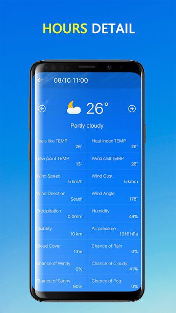 HowarJran Weather Forecast – 하와르잔 날씨 예보 0.0.6 6