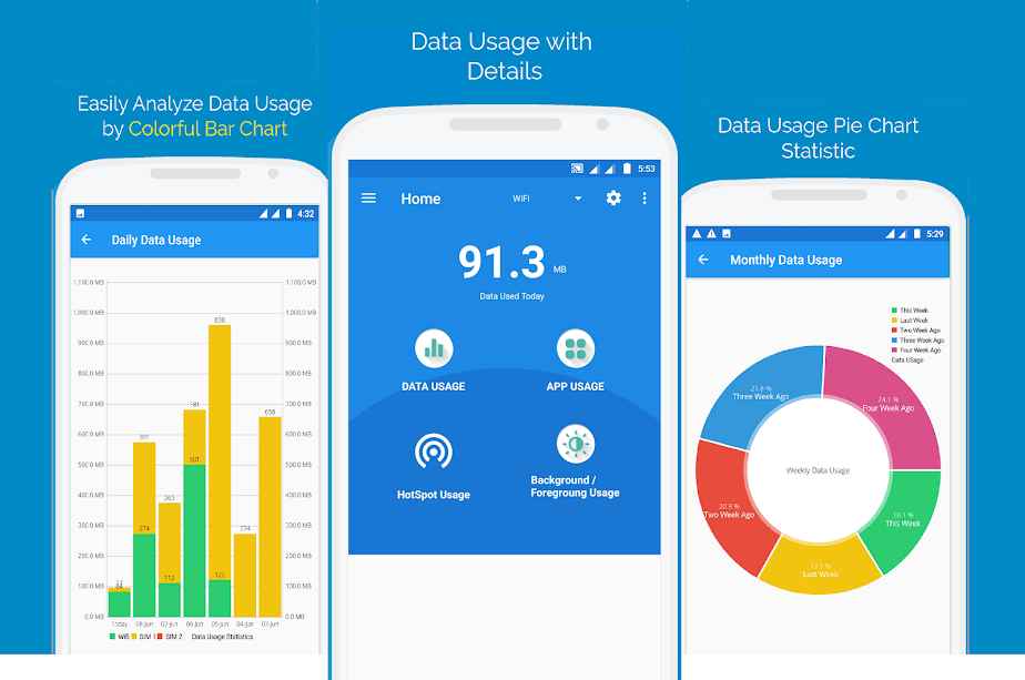 Internet Data Usage – 인터넷 데이터 사용량 1.3 1