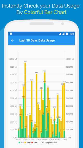 Internet Data Usage – 인터넷 데이터 사용량 1.3 5