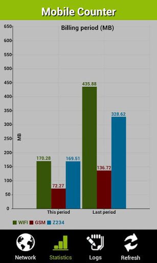 Mobile Counter Pro  – 모바일 카운터 프로 (프로) 5.3 2