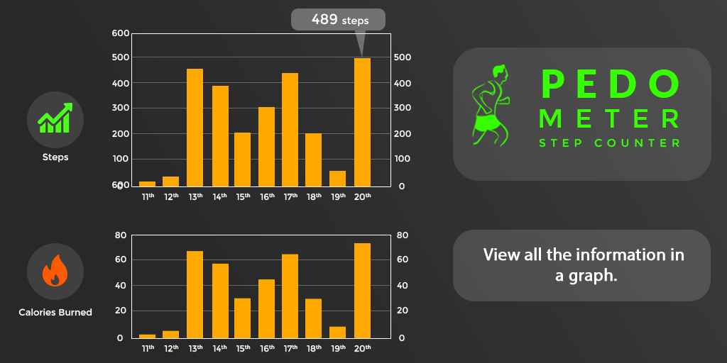 Pedometer: Step Counter – 걸음 수 측정기 (프로) 1.6 3