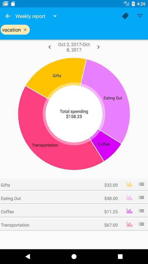 Spending Tracker Full  – 지출 추적기 풀 (프리미엄) 1.4.3 3