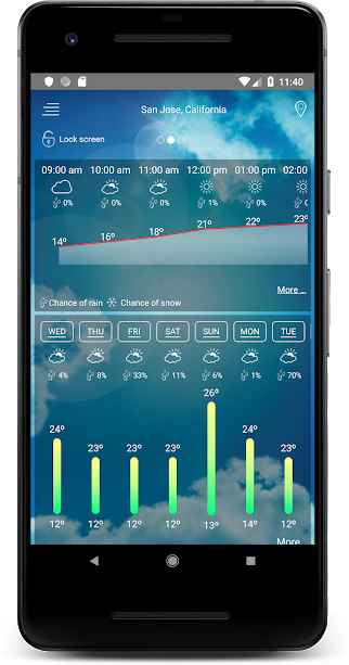 Weather Radar & Forecast VIP – 날씨 레이더 및 예보 VIP 1.20.03.14 2