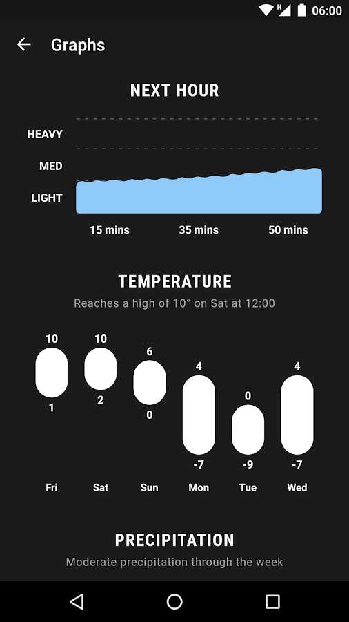 Weather Timeline – 날씨 타임라인 12.4.15 버그판 8