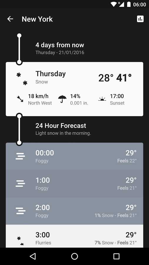 Weather Timeline – 날씨 타임라인 12.4.15 버그판 1