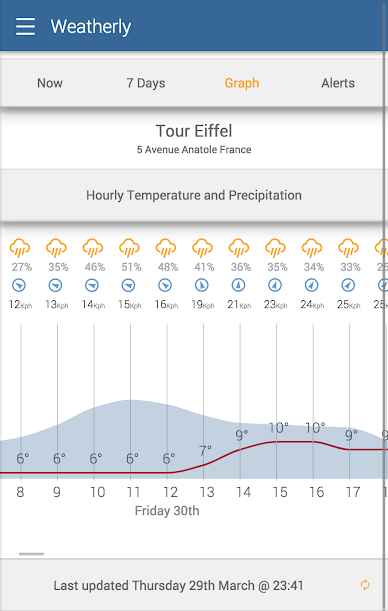 Weather by Weatherly Pro – 날씨 by Weatherly Pro (프로) 1.0.103 4