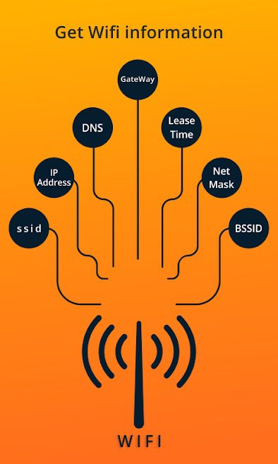 Network Tester – 네트워크 테스터 (프리미엄) 1.0 2