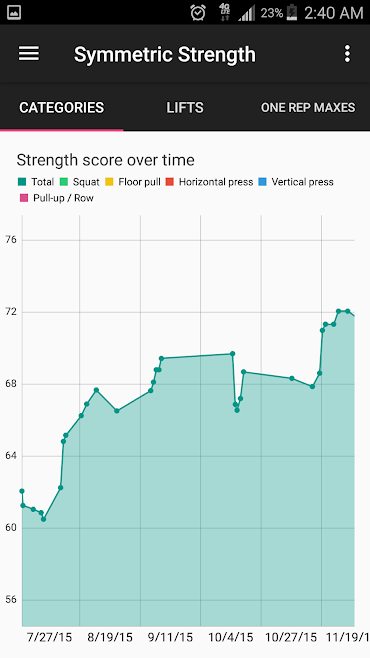 Symmetric Strength – 대칭 강도 1.15 3